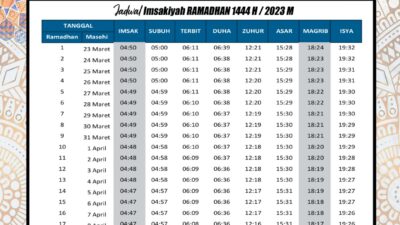 Walikota Helmi dan Ketua DPD PAN Kota Teuku Umumkan jadwal Imsakiyah Menyambut Ramadhan 1444 H 2023 M